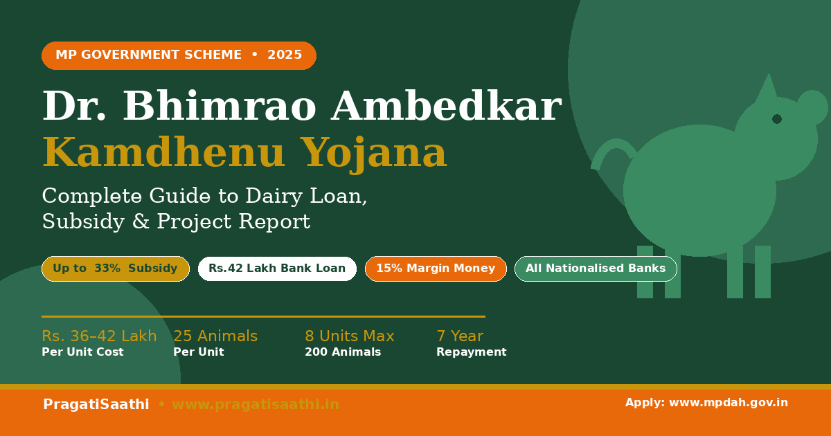 Dr. Bhimrao Ambedkar Kamdhenu Yojana – Complete Guide to ₹42 Lakh Dairy Loan with 33% Subsidy | How to Apply & Prepare Project Report
